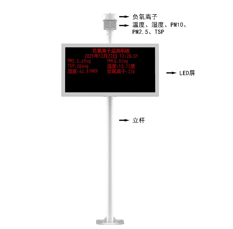 景區(qū)負氧離子顯示屏產(chǎn)品結構圖